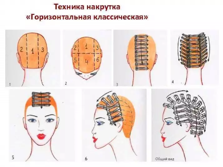 Ahoana ny fomba hametrahana ny volavolan-dalàna? Ahoana no fampiasana ireo karazana mora sy hafa? Ahoana ny fomba hanodinana ny volo lava sy ny kara? 6143_12