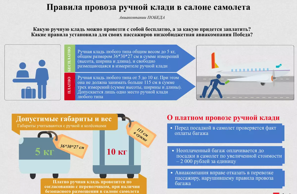 Кулланмада чәчтараш булырга мөмкинме? Самолет кабинасында чәч чәчтарашына ничек керергә? 6187_4