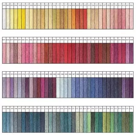 Bestex threads: fabricant, pour overlock et autres filets de couture, carte de couleur, avis 6694_3