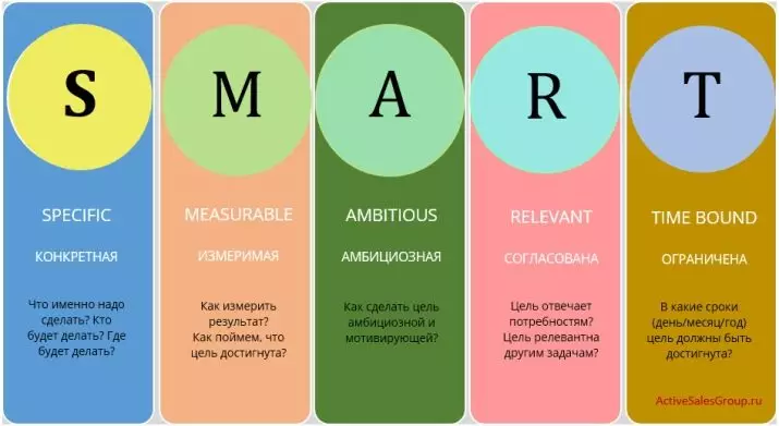 วัตถุประสงค์สมาร์ท: การถอดรหัสคำและการตั้งค่าปัญหาตัวอย่างของระบบและหลักการเทคโนโลยี 6760_17