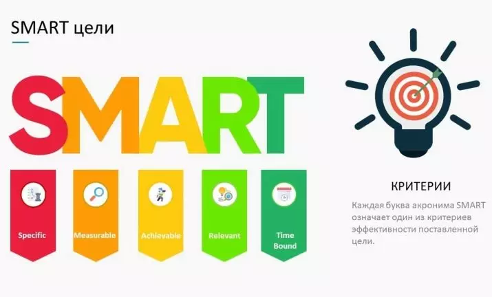 วัตถุประสงค์สมาร์ท: การถอดรหัสคำและการตั้งค่าปัญหาตัวอย่างของระบบและหลักการเทคโนโลยี 6760_2