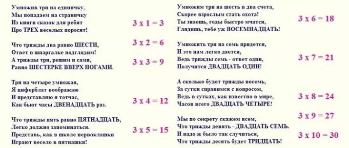 How to quickly remember the multiplication table? Overview of games and poems to memorize a child, non-standard learning methods in 5 minutes. How best and faster to learn? 6964_7