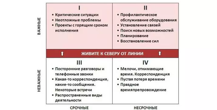 Gestionarea timpului: Planificarea și organizarea timpului de lucru și timpul personal. Cum să distribuiți și să aveți timp? Cum să vă gestionați timpul? 7025_10