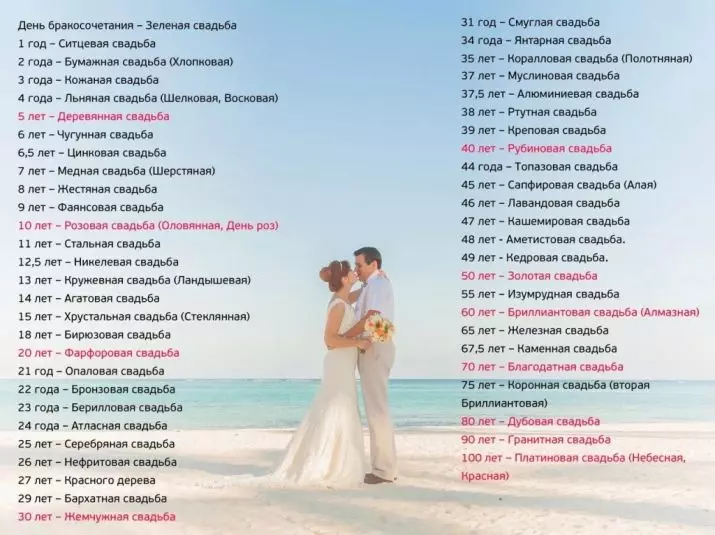 နှစ်ပေါင်း 100 မင်္ဂလာပွဲ - ဒီနှစ်ပတ်လည်စာရင်းရဲ့နာမည်ကဘာလဲ။ အနီရောင်နှစ်ပတ်လည်လက်ထပ်ခြင်း၏အင်္ဂါရပ်များ 8059_2