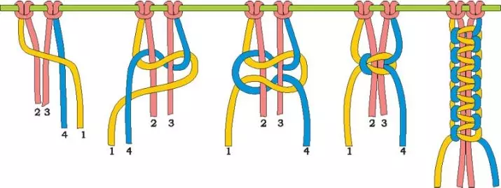 Macrame knopen: weefschema's van de belangrijkste eenvoudige knooppunten, vlak en vierkant, 