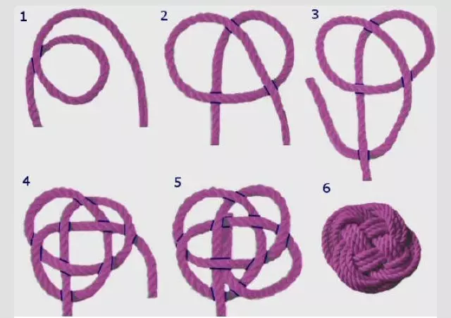Macrame noduri: scheme de țesut ale principalelor noduri simple, plat și pătrat, 