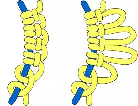 Knots MacRame: Gwehyddu cynlluniau o'r prif nodau syml, fflat a sgwâr, 