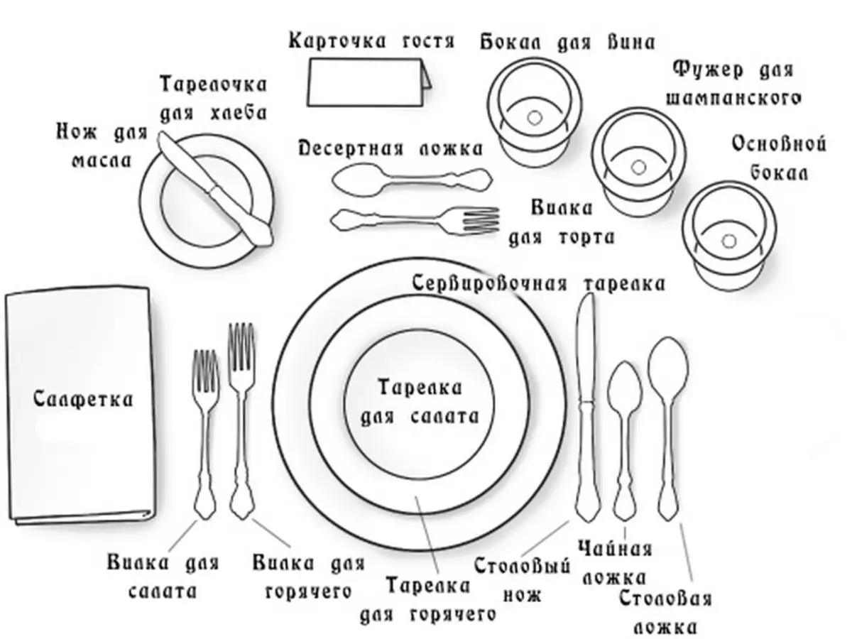 Схема сервировки стола к обеду в ресторане
