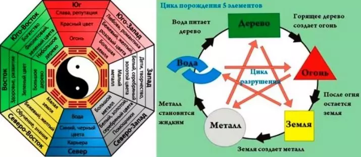 Русский язык 5 элементов