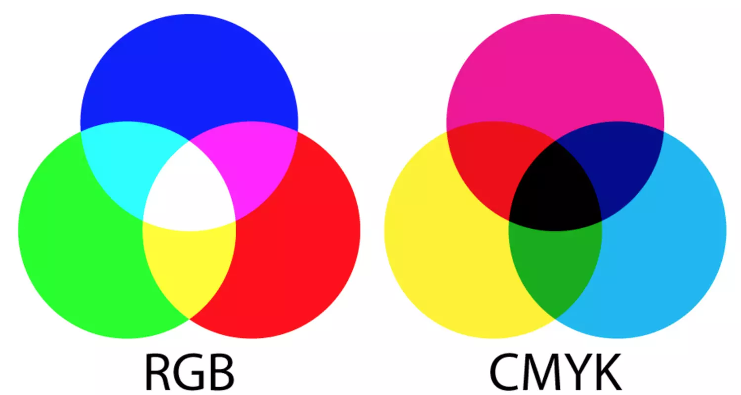 Цветовая модель RGB И цветовая модель CMYK