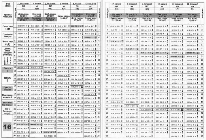 Square Lo Shu: Kalkulo de la karto Lo Shu por kongruo de naskiĝtago de Fengshui kaj ĝia priskribo, kalendaro por kvadrata lo Shu 8267_18