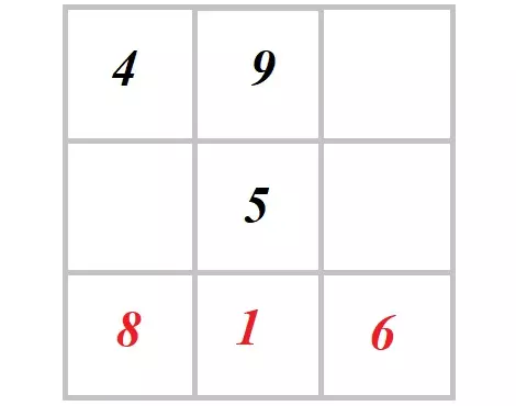 Square Lo Shu: Cálculo do cartão Lo Shu para compatibilidade pelo aniversário por Fengshui e sua descrição, calendário para Square Lo Shu 8267_19