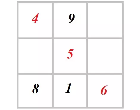 Square lo shu: karta kalkulatzea Fengshui-k urtebetetzearen bidez, eta bere deskribapena, LO lo shu karratuaren egutegia 8267_20