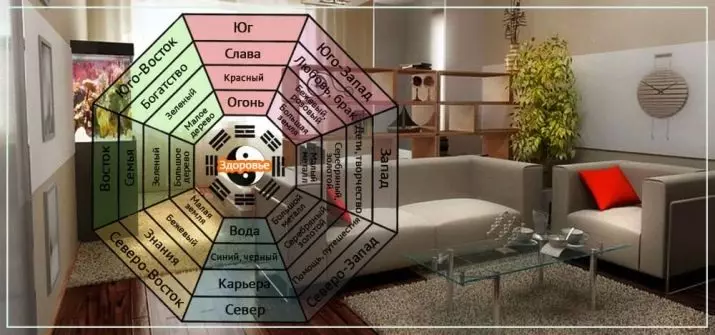 I-Fengshui efulethini (izithombe ezingama-47): ingaphakathi lephasishi negumbi lokuhlala endlini, imithetho ye-Fengshui layout, izitebhisi ezibhekene nomnyango 8285_5