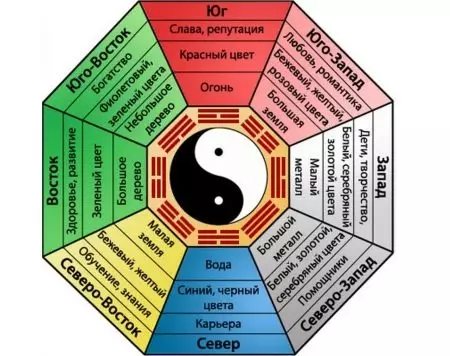 Fengshui san árasán (47 grianghraf): taobh istigh den halla agus an seomra suí sa teach, rialacha maidir le leagan amach Fengshui, staighre os comhair an bhealaigh isteach 8285_8