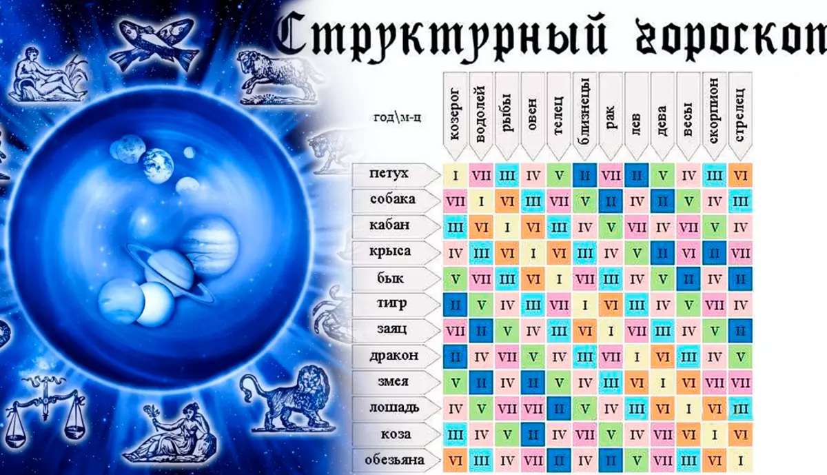 Астрологический прогноз гороскопы. Год рождения знак зодиака. Год гороскоп по годам. Восточный гороскоп. Зодиакальные знаки по году рождения.