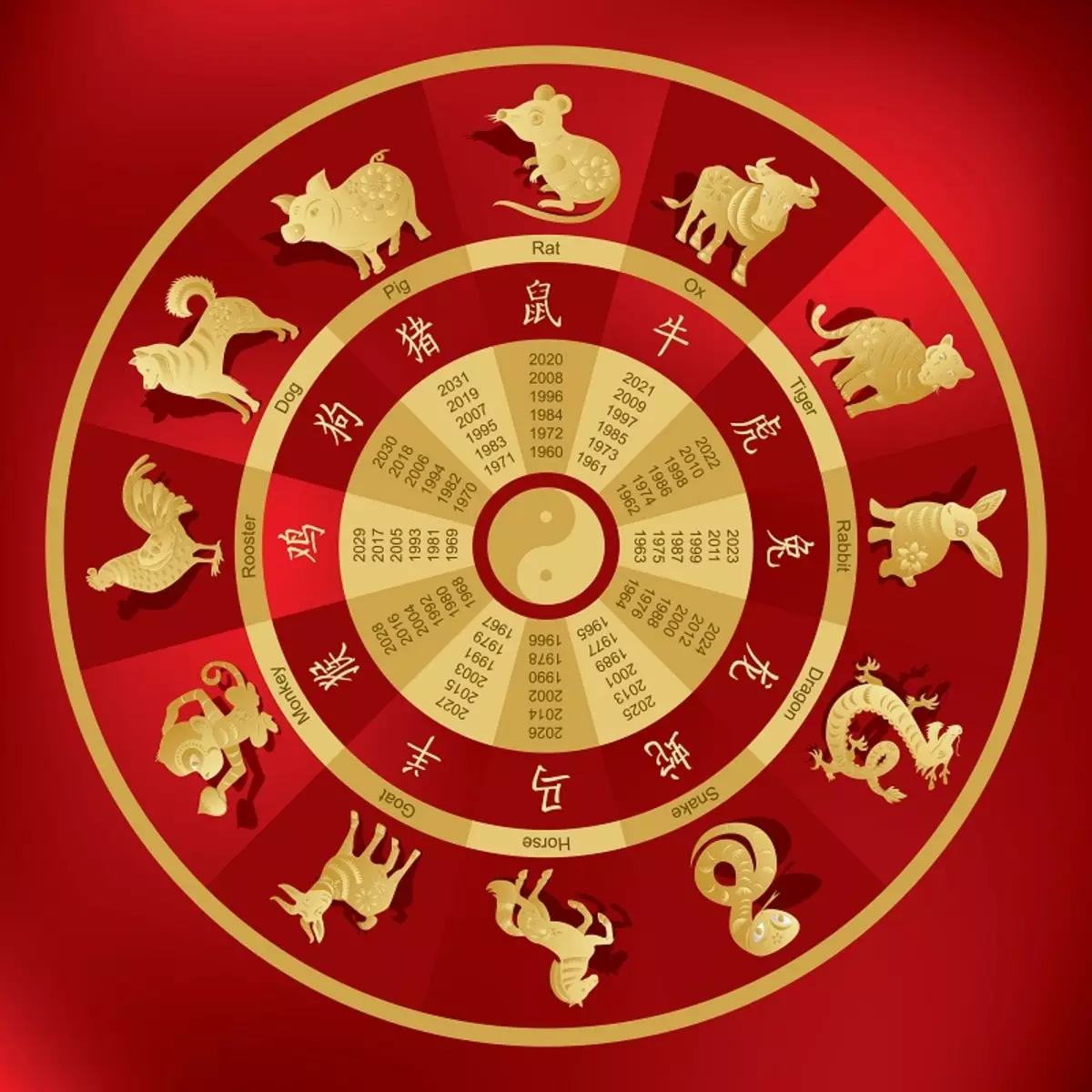 2020 ano de qual animal? 29 Descrição da foto do símbolo do próximo ano no calendário chinês (oriental). Como conhecer o ano de rato? 8317_2