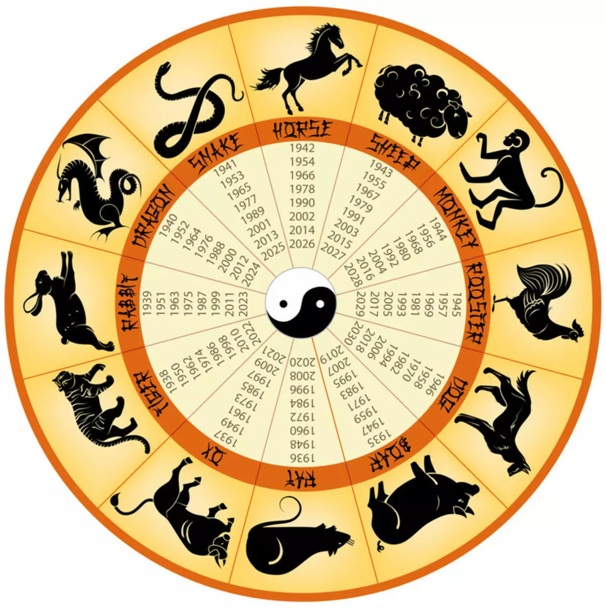 在東部占星的兼容性（34張照片）：如何在中國日曆中的多年中的動物兼容男女兼容性？ 8340_3