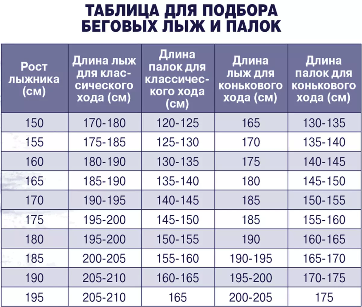 Hogyan válasszuk ki a síléceket a korcsolyázáshoz a növekedésért? Rostovka felnőtteknek és a gyermekek hosszainak kiválasztása. A síelő megfelelő méretének kiválasztása 175, 180 cm és a másik a növekedésből 8384_11