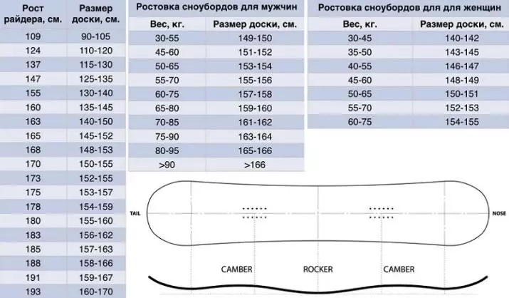 Sizedard Dimansyon: Table, Seleksyon Length ak lajè. Ki sa ki ta dwe gwosè a nan tablo a ak kouman yo detèmine li? Seleksyon pou fanm ak gason 8407_10