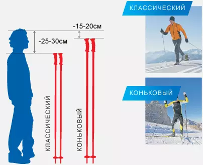 Length of sticks for skate stroke: selection of height of growth. Rules for calculating the size for professionals and lovers 8422_5
