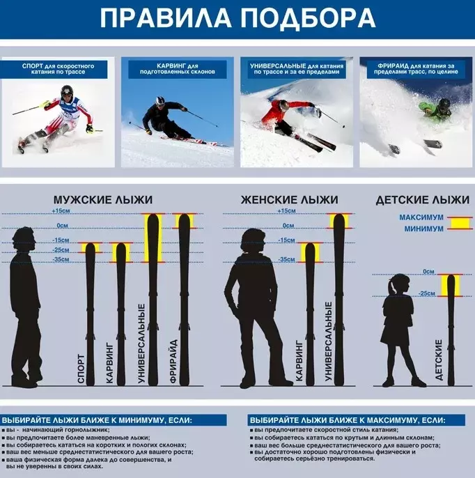 Skilimensies: Hoe een lengte van een volwassene te kiezen en wat moet het zijn? Hoe de maat voor kinderen te kiezen? Welke breedte is skiën? 8424_10