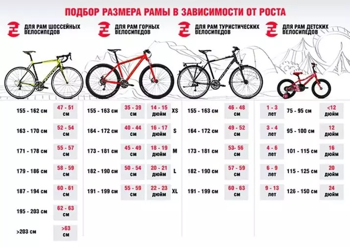Hur man väljer en cykel för tillväxt och vikt? Hur man gör en man att välja en stor mountainbike stor? Rostovka för två-levande modeller 8441_12