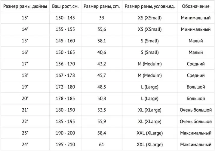 Bike 18 inča: Odaberite lagani bicikl s kotačima promjera 18 inča. Koja će se dob uklopiti? 8470_8