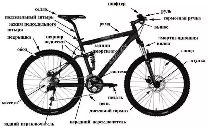 שני חיים אופניים: היתרונות והחסרונות של שני כוח, תכונות של קיפול זכר ונקבה מודלים עם בלמים דיסק 8519_2