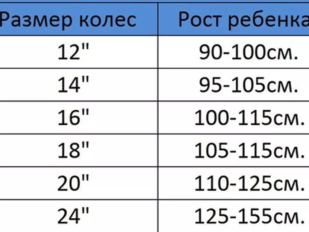 Quadro de bicicleta de crescimento: Tabela de Rostovki para homens, tamanho do quadro para mulheres 8527_16