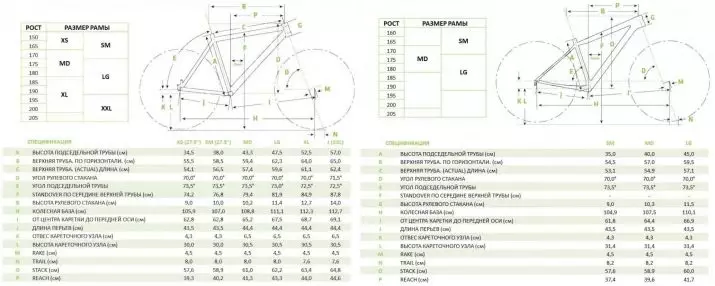 نمو دراجة الإطار: جدول Rostovki للرجال، الإطار الحجم للنساء 8527_18