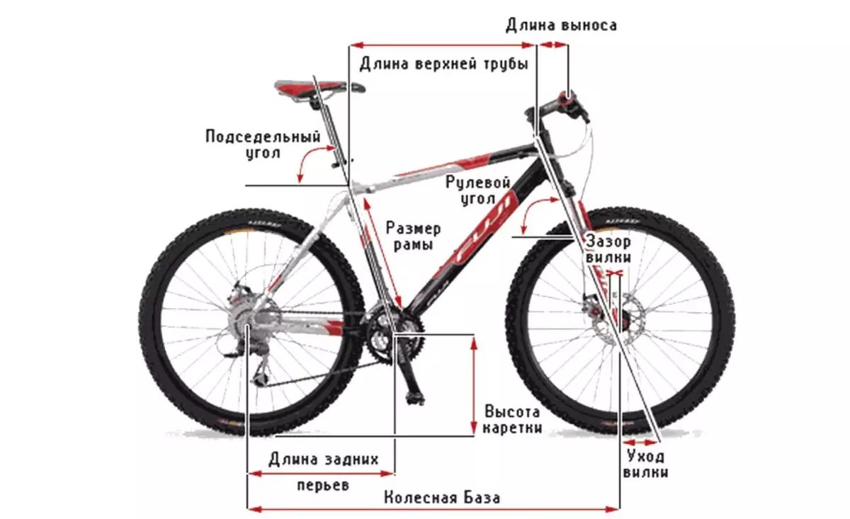 Rast kolesarski okvir: tabela ROSTOVKI za moške, velikost okvirja za ženske 8527_3