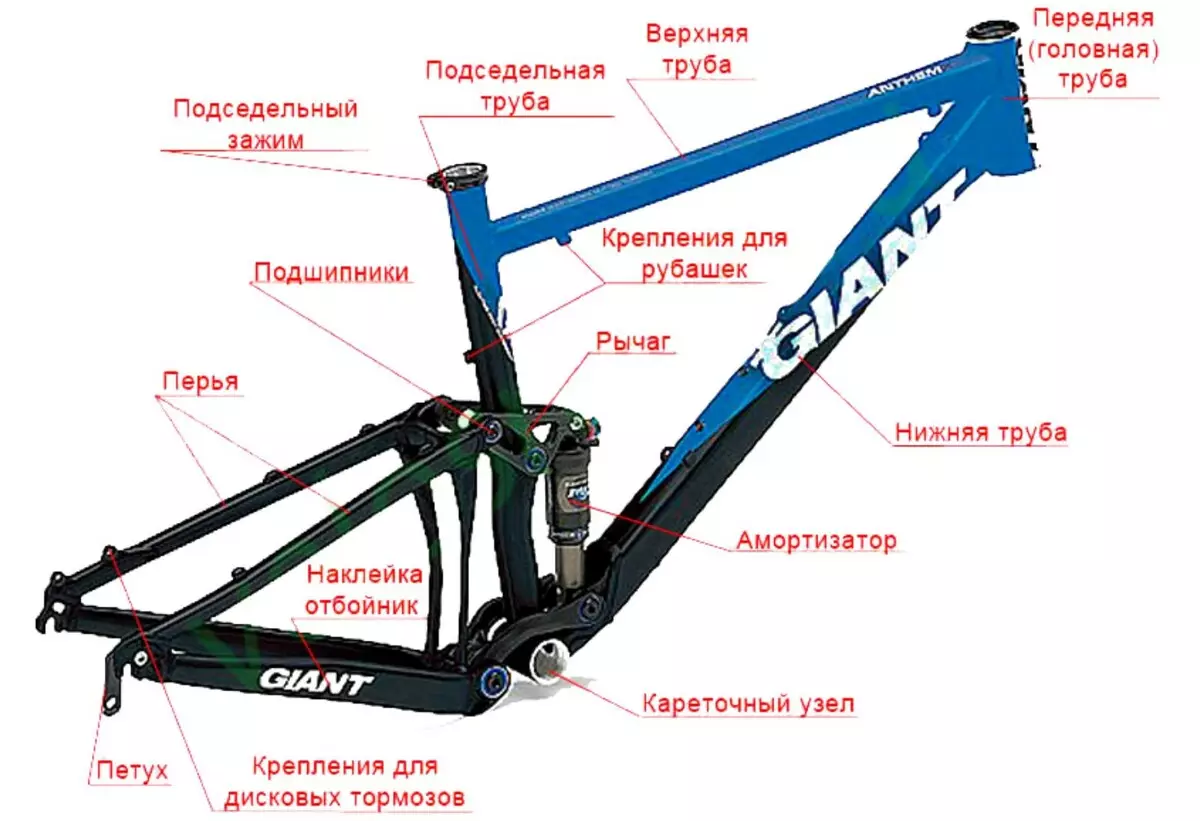 Kresko-Bicikla Kadro: Tablo de Rostovki por viroj, kadro-grandeco por virinoj 8527_30