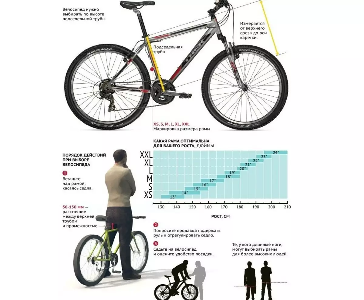 Диаметр колеса велосипеда 60. Размер рамы фэтбайка по росту таблица. Размер рамы - 16 " размер колес - 26 ". Размер рамы скоростного велосипеда stels. Размер рамы велосипеда под рост 170.