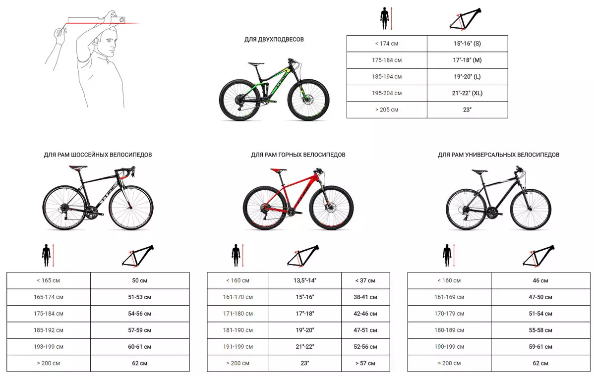 نمو دراجة الإطار: جدول Rostovki للرجال، الإطار الحجم للنساء 8527_6