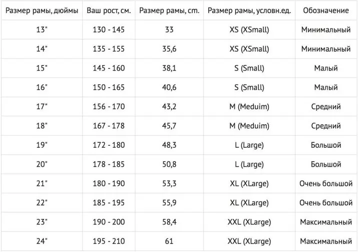 Quadro de bicicleta de crescimento: Tabela de Rostovki para homens, tamanho do quadro para mulheres 8527_7