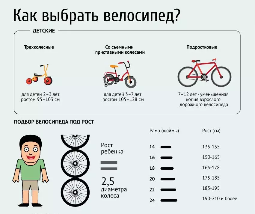 4 жылдағы балалар велосипедтері: Балаға арналған жеңіл велосипедті қалай таңдауға болады? 4-6 жыл бойы ұлдар мен қыздарға арналған ең жақсы велосипедтер рейтингі 8602_23