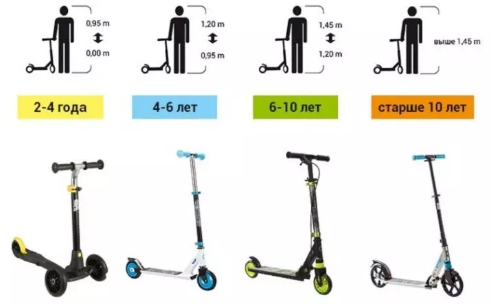 How to choose a scooter for a child of 8 years? What scooter is better for a girl or boy? Review of children's three-wheeled models and scooters with large wheels 8663_20