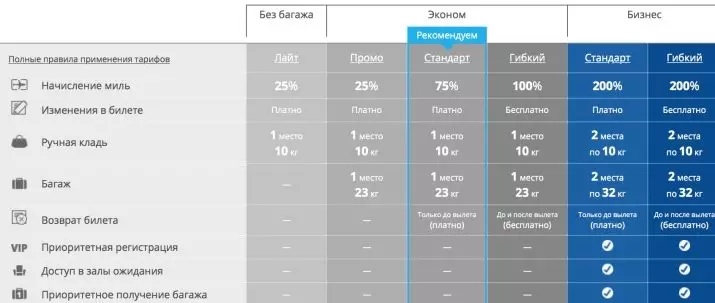 Scooter di balafirê de: Meriv çawa scooter zarokan veguhestin? Ma gengaz e ku meriv wê li ser sindoqa manual an belaş bavêje da ku bagajan pak bike? 8668_7