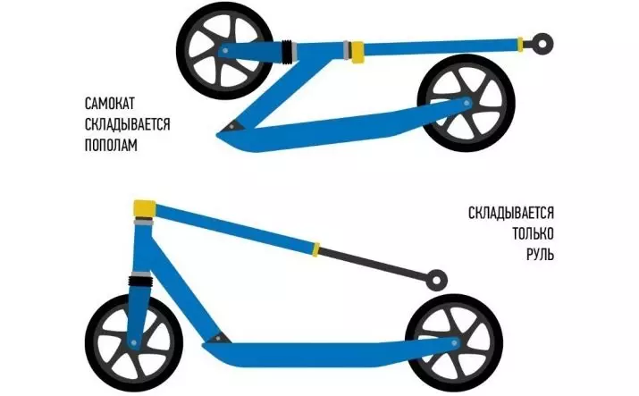 Scooter ho an'ny olon-dehibe (sary 48): Ahoana ny fomba hisafidianana scooter? Famerenana ireo modely miaraka amin'ny kodiarana lehibe, ny mari-pahaizana amin'ny scooter tsara indrindra 2021, hevitra 8715_18