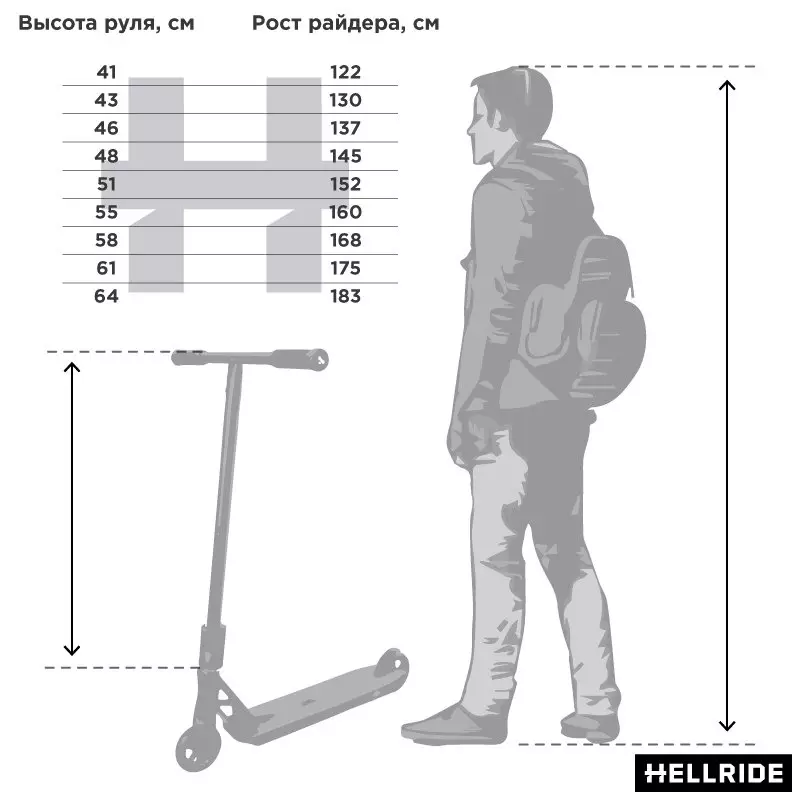 Scooter ho an'ny olon-dehibe (sary 48): Ahoana ny fomba hisafidianana scooter? Famerenana ireo modely miaraka amin'ny kodiarana lehibe, ny mari-pahaizana amin'ny scooter tsara indrindra 2021, hevitra 8715_37