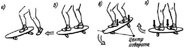 Mini skaatsplank: die beste klein modelle vir kinders en volwassenes. Hoe om 'n mini-skate ry? 8775_19