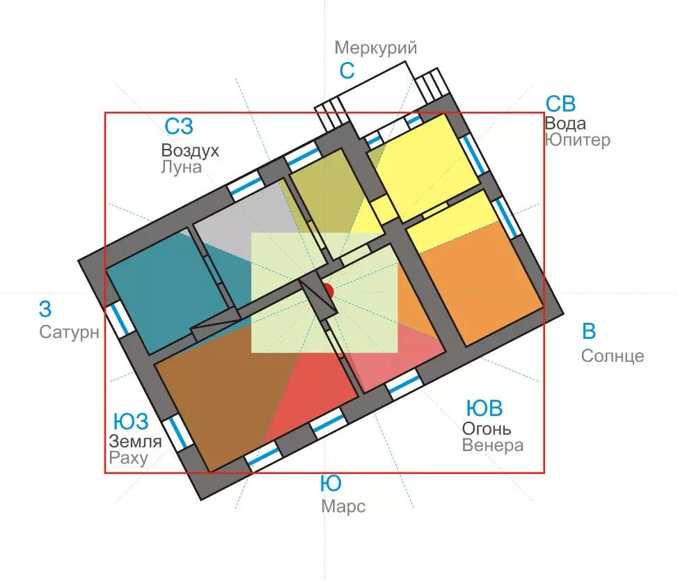 Vastu-Karte: Designer von Apartment Sektoren. Wie errichtet man den richtigen 