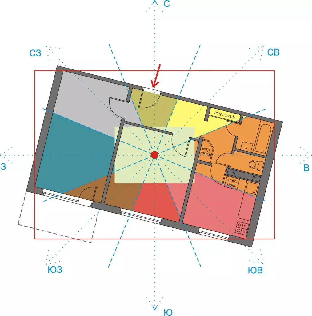 Vastu Karta: Dizajner by Apartman Sektori. Kako izgraditi pravu 