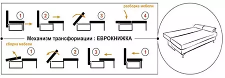 I-Sofas encinci (iifoto ezingama-96): ubungakanani be-mini-sofa, isitayile esincinci esincinci seSobala amagumbi amancinci kunye nezinye iimodeli 8913_34