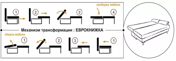 كيفية اختيار أريكة eurobook مع كتلة الربيع؟ كتلة مستقلة وتعتمد في أريكة مع مكان للنوم، وركن ونماذج مباشرة 8938_12