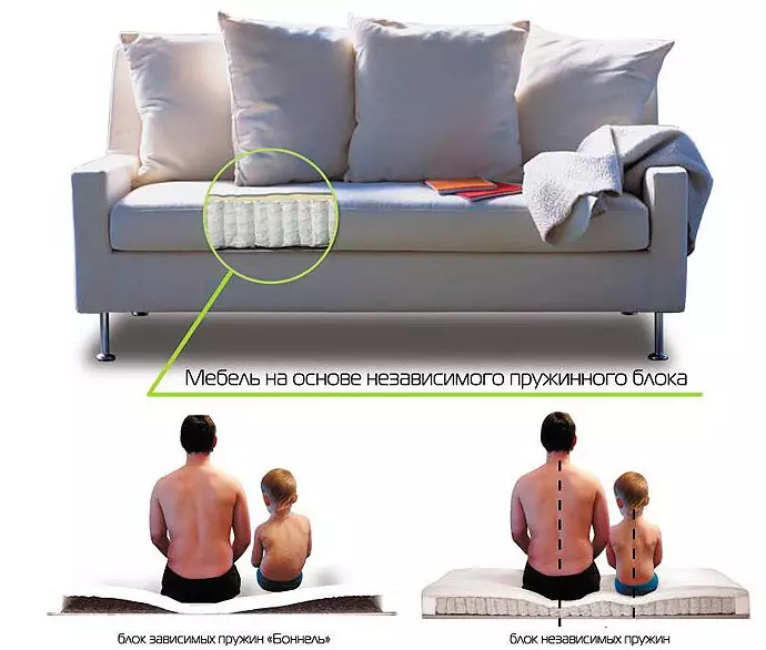 Come scegliere un divano EuroBook con un blocco a molle? Blocco indipendente e dipendente in un divano con un posto letto, un angolo e modelli diretti 8938_23