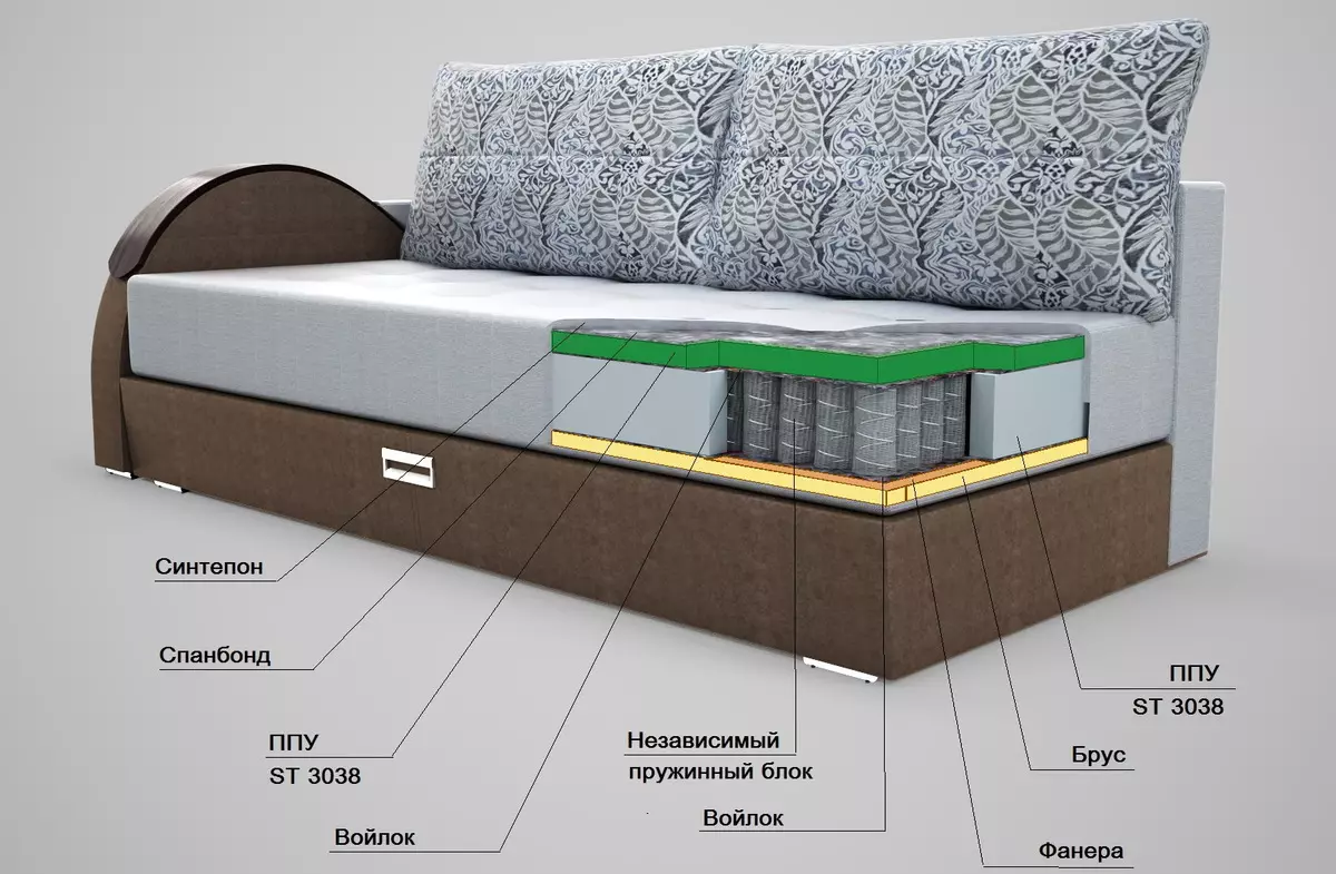 Hvordan velge en eurobook sofa med en fjær blokk? Uavhengige og avhengige enhet i sovesofa, vinkelformet og rett modell 8938_39
