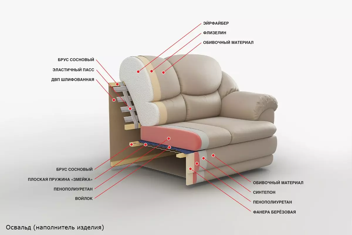 Füllstoffe für das Sofa: Was ist eine hochelastische Füllstoff-PPU? Welches Füllen ist besser für den täglichen Schlaf zu wählen? 8946_38