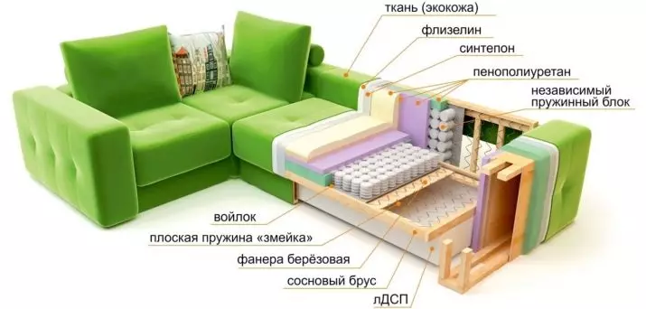 Sofa thấp (22 ảnh): Góc và các mô hình khác có độ vừa thấp, với lưng và không có nó, mô hình gấp nhỏ và lớn 8966_21